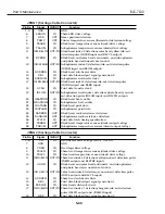 Предварительный просмотр 172 страницы Canon BJC-7100 Service Manual