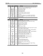 Предварительный просмотр 173 страницы Canon BJC-7100 Service Manual