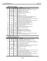 Предварительный просмотр 174 страницы Canon BJC-7100 Service Manual