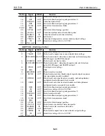 Предварительный просмотр 175 страницы Canon BJC-7100 Service Manual