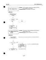 Предварительный просмотр 145 страницы Canon BJC-80 Service Manual