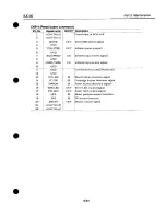 Предварительный просмотр 159 страницы Canon BJC-80 Service Manual