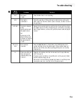 Preview for 73 page of Canon BJC-S830D Quick Start Manual