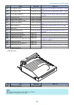 Preview for 94 page of Canon Booklet
Finisher-AA1 Service Manual