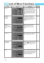 Предварительный просмотр 118 страницы Canon BP-511 Instructions Manual