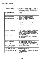 Предварительный просмотр 21 страницы Canon C12-8281 Service Manual