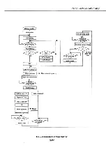 Предварительный просмотр 71 страницы Canon C12-8281 Service Manual