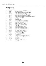 Предварительный просмотр 90 страницы Canon C12-8281 Service Manual