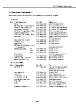 Предварительный просмотр 94 страницы Canon C12-8281 Service Manual