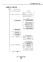 Предварительный просмотр 130 страницы Canon C12-8281 Service Manual