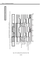 Preview for 83 page of Canon C12-8453 Service Manual