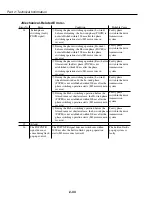 Предварительный просмотр 101 страницы Canon C12-8453 Service Manual