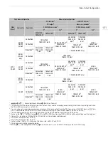 Предварительный просмотр 151 страницы Canon C200B Instruction Manual