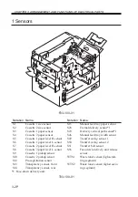 Предварительный просмотр 98 страницы Canon C2050 Service Handbook