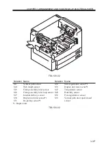 Предварительный просмотр 99 страницы Canon C2050 Service Handbook