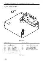 Предварительный просмотр 112 страницы Canon C2050 Service Handbook