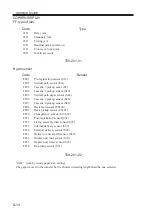 Предварительный просмотр 156 страницы Canon C2050 Service Handbook