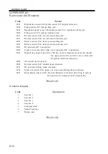 Предварительный просмотр 158 страницы Canon C2050 Service Handbook