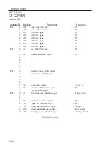 Предварительный просмотр 182 страницы Canon C2050 Service Handbook