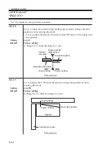 Предварительный просмотр 194 страницы Canon C2050 Service Handbook