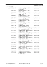 Предварительный просмотр 261 страницы Canon C2050 Service Handbook