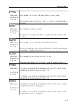 Предварительный просмотр 273 страницы Canon C2050 Service Handbook