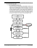 Preview for 27 page of Canon C2620 Service Manual