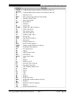 Preview for 43 page of Canon C2620 Service Manual