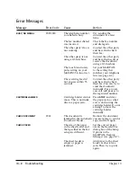 Preview for 210 page of Canon C3000 - MultiPASS Color Inkjet Printer User Manual