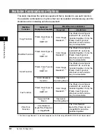 Предварительный просмотр 136 страницы Canon C3220 Reference Manual