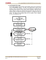 Preview for 50 page of Canon C4580 Series Service Manual