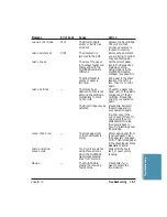 Preview for 219 page of Canon C5000 - MultiPASS Color Inkjet Printer User Manual