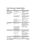 Preview for 228 page of Canon C5000 - MultiPASS Color Inkjet Printer User Manual