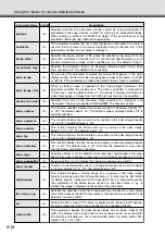 Предварительный просмотр 148 страницы Canon C50Fi - VB Network Camera User Manual