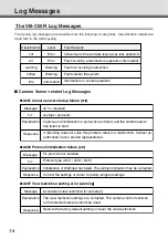 Предварительный просмотр 194 страницы Canon C50Fi - VB Network Camera User Manual