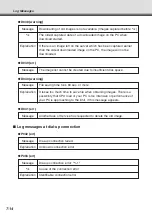 Предварительный просмотр 204 страницы Canon C50Fi - VB Network Camera User Manual