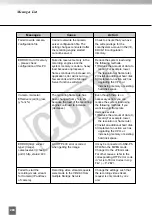 Preview for 280 page of Canon C50FSi - VB Network Camera Administrator'S Manual