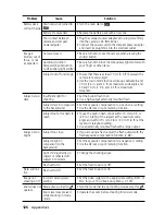 Preview for 128 page of Canon C83-1004 - PowerShot G1 Digital Camera User Manual