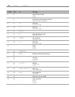 Предварительный просмотр 143 страницы Canon Camera Hackers Manual