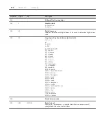 Preview for 145 page of Canon Camera Hackers Manual