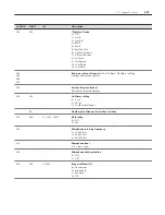 Предварительный просмотр 146 страницы Canon Camera Hackers Manual