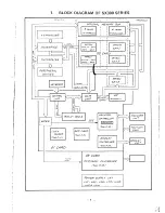 Preview for 5 page of Canon Canola SX-300 series Repair Manual