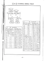 Preview for 44 page of Canon Canola SX-300 series Repair Manual