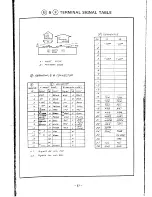 Preview for 67 page of Canon Canola SX-300 series Repair Manual