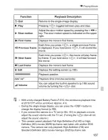 Предварительный просмотр 98 страницы Canon CANON EOS 1100D Instruction Manual