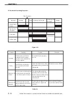 Предварительный просмотр 29 страницы Canon CanoScan D1230UF Service Manual