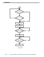 Preview for 46 page of Canon CanoScan FB 630P Service Manual