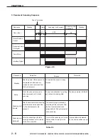 Preview for 25 page of Canon CANOSCAN FB1210U Service Manual