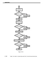 Preview for 48 page of Canon CANOSCAN FB330 series Service Manual