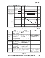 Preview for 55 page of Canon CANOSCAN FB330 series Service Manual